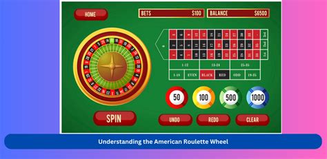 american roulette results|How To Play American Roulette .